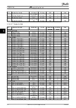 Предварительный просмотр 50 страницы Danfoss vlt fcd 302 Operating Manual