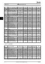 Предварительный просмотр 52 страницы Danfoss vlt fcd 302 Operating Manual