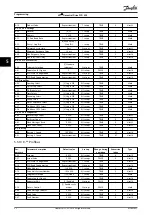 Предварительный просмотр 54 страницы Danfoss vlt fcd 302 Operating Manual