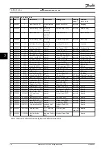 Предварительный просмотр 68 страницы Danfoss vlt fcd 302 Operating Manual