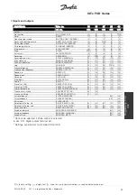 Preview for 57 page of Danfoss VLT FCD 303 Operating Instructions Manual