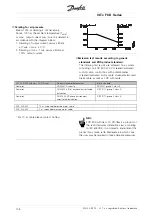 Preview for 108 page of Danfoss VLT FCD 303 Operating Instructions Manual