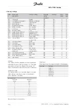 Preview for 118 page of Danfoss VLT FCD 303 Operating Instructions Manual