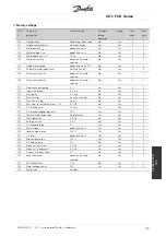 Preview for 119 page of Danfoss VLT FCD 303 Operating Instructions Manual