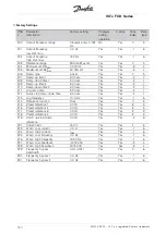 Preview for 120 page of Danfoss VLT FCD 303 Operating Instructions Manual