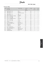 Preview for 121 page of Danfoss VLT FCD 303 Operating Instructions Manual