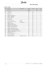Preview for 124 page of Danfoss VLT FCD 303 Operating Instructions Manual