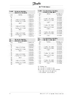 Preview for 12 page of Danfoss VLT FCD 311 Design Manual