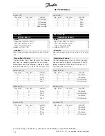 Preview for 108 page of Danfoss VLT FCD 311 Design Manual