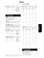 Preview for 109 page of Danfoss VLT FCD 311 Design Manual