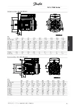 Preview for 19 page of Danfoss VLT FCM 305 Manual