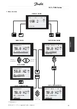 Preview for 29 page of Danfoss VLT FCM 305 Manual