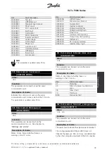 Предварительный просмотр 73 страницы Danfoss VLT FCM 305 Manual