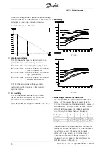 Preview for 90 page of Danfoss VLT FCM 305 Manual