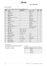 Предварительный просмотр 98 страницы Danfoss VLT FCM 305 Manual