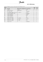 Предварительный просмотр 100 страницы Danfoss VLT FCM 305 Manual