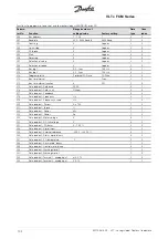 Предварительный просмотр 102 страницы Danfoss VLT FCM 305 Manual