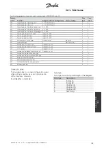 Preview for 103 page of Danfoss VLT FCM 305 Manual