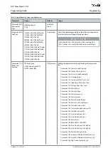 Предварительный просмотр 13 страницы Danfoss VLT Flow Drive FC 111 Programming Manual