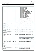 Предварительный просмотр 14 страницы Danfoss VLT Flow Drive FC 111 Programming Manual