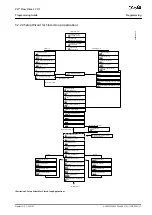 Предварительный просмотр 17 страницы Danfoss VLT Flow Drive FC 111 Programming Manual