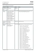 Preview for 18 page of Danfoss VLT Flow Drive FC 111 Programming Manual