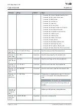 Preview for 19 page of Danfoss VLT Flow Drive FC 111 Programming Manual