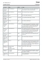 Preview for 20 page of Danfoss VLT Flow Drive FC 111 Programming Manual