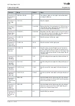 Preview for 21 page of Danfoss VLT Flow Drive FC 111 Programming Manual