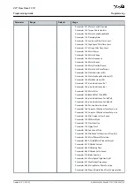 Предварительный просмотр 23 страницы Danfoss VLT Flow Drive FC 111 Programming Manual