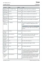 Preview for 24 page of Danfoss VLT Flow Drive FC 111 Programming Manual