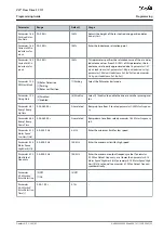 Предварительный просмотр 25 страницы Danfoss VLT Flow Drive FC 111 Programming Manual