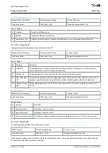 Preview for 39 page of Danfoss VLT Flow Drive FC 111 Programming Manual