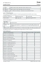 Предварительный просмотр 42 страницы Danfoss VLT Flow Drive FC 111 Programming Manual