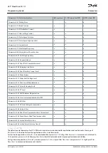 Предварительный просмотр 44 страницы Danfoss VLT Flow Drive FC 111 Programming Manual