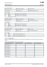 Preview for 69 page of Danfoss VLT Flow Drive FC 111 Programming Manual