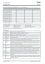 Preview for 70 page of Danfoss VLT Flow Drive FC 111 Programming Manual