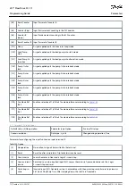 Предварительный просмотр 72 страницы Danfoss VLT Flow Drive FC 111 Programming Manual