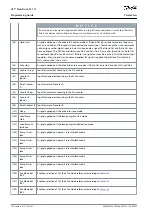 Предварительный просмотр 74 страницы Danfoss VLT Flow Drive FC 111 Programming Manual