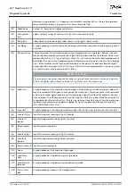 Предварительный просмотр 76 страницы Danfoss VLT Flow Drive FC 111 Programming Manual