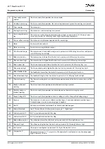 Preview for 80 page of Danfoss VLT Flow Drive FC 111 Programming Manual