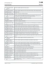 Preview for 83 page of Danfoss VLT Flow Drive FC 111 Programming Manual