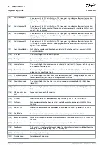 Preview for 88 page of Danfoss VLT Flow Drive FC 111 Programming Manual