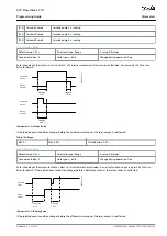 Предварительный просмотр 89 страницы Danfoss VLT Flow Drive FC 111 Programming Manual