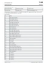 Preview for 107 page of Danfoss VLT Flow Drive FC 111 Programming Manual