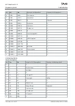 Предварительный просмотр 194 страницы Danfoss VLT Flow Drive FC 111 Programming Manual