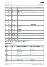 Предварительный просмотр 195 страницы Danfoss VLT Flow Drive FC 111 Programming Manual