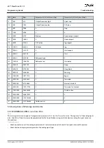 Предварительный просмотр 196 страницы Danfoss VLT Flow Drive FC 111 Programming Manual