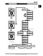 Preview for 14 page of Danfoss VLT HVAC Basic Drive FC 10 Quick Manual