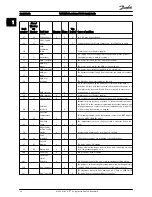 Предварительный просмотр 25 страницы Danfoss VLT HVAC Basic Drive FC 10 Quick Manual